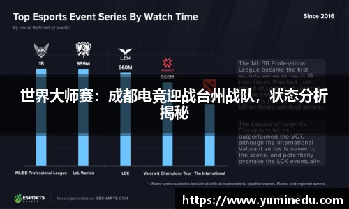 世界大师赛：成都电竞迎战台州战队，状态分析揭秘